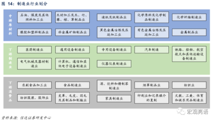 走向高端:中国制造业十年变迁史