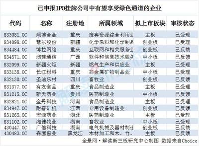 新三板IPO跟踪报告,解析三类股东、中止审查和扶贫三大热点