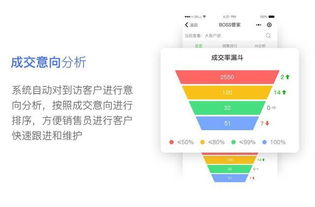 大数据时代 如意推人工智能名片用移动CRM打通企业数据库