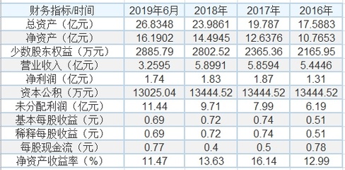 三达膜科创板过会,哪些环境企业有望获得科创板青睐?