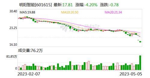 明阳智能新设废弃资源综合利用企业 注册资本5亿元