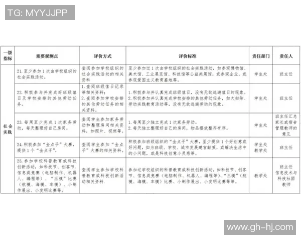 体育课堂中存在的主要问题及其对学生发展的影响分析